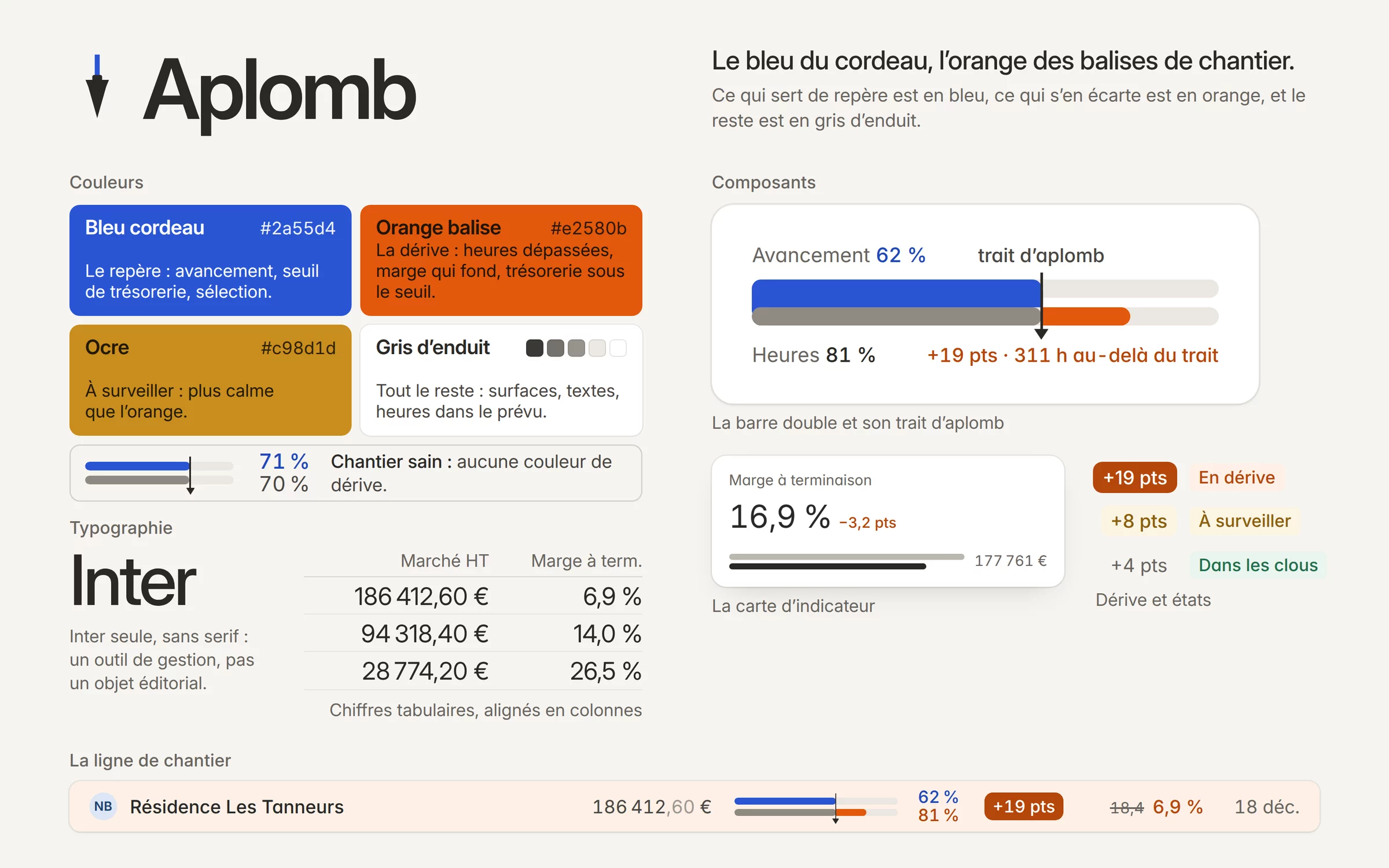L'identité d'Aplomb : le bleu du cordeau, l'orange des balises, la barre double, Inter et les composants