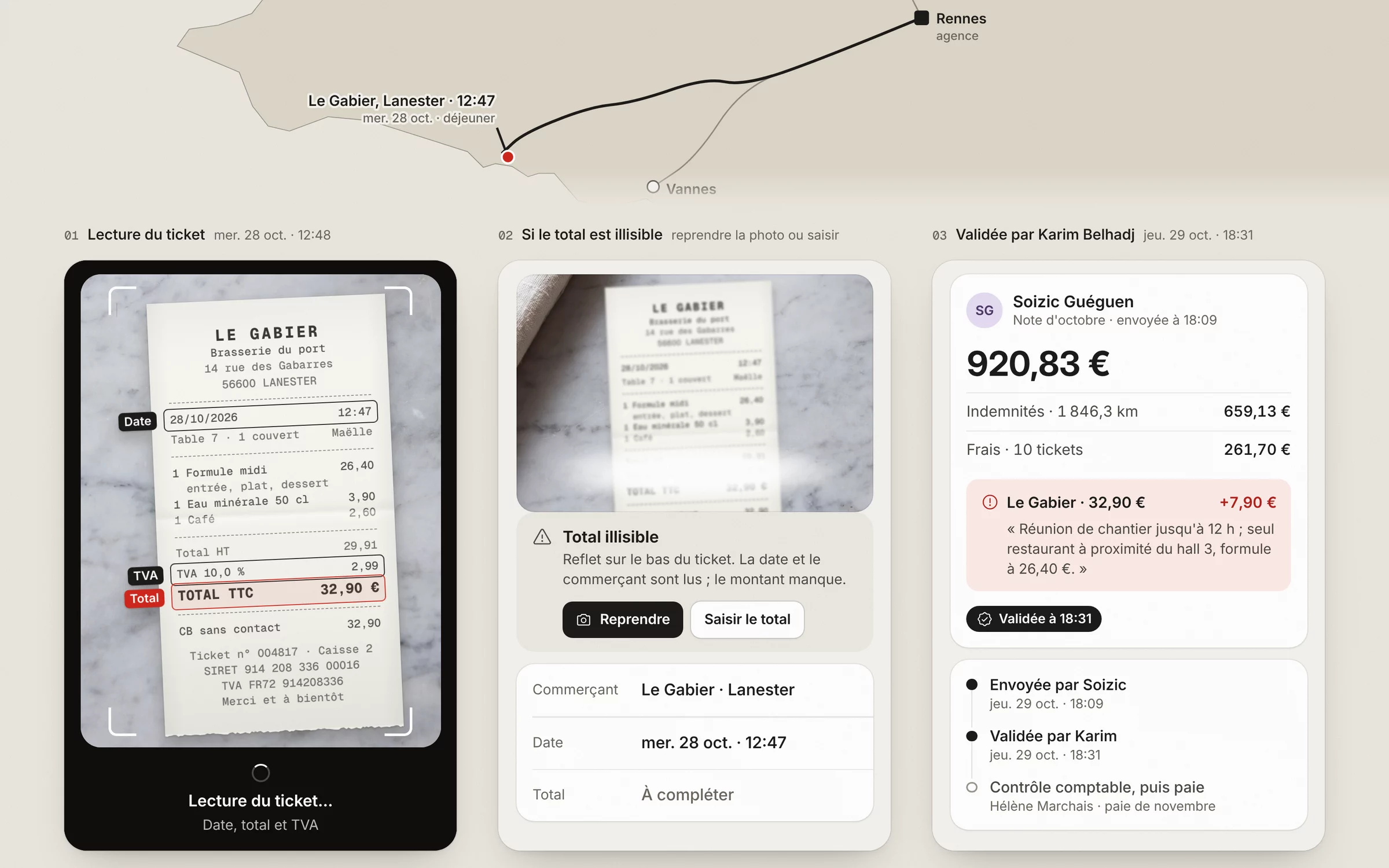 Trois états de Barème sous le trajet du déjeuner : la lecture du ticket en cours, un total illisible à reprendre ou à saisir, et la note de 920,83 € validée par le manager avec la justification du dépassement