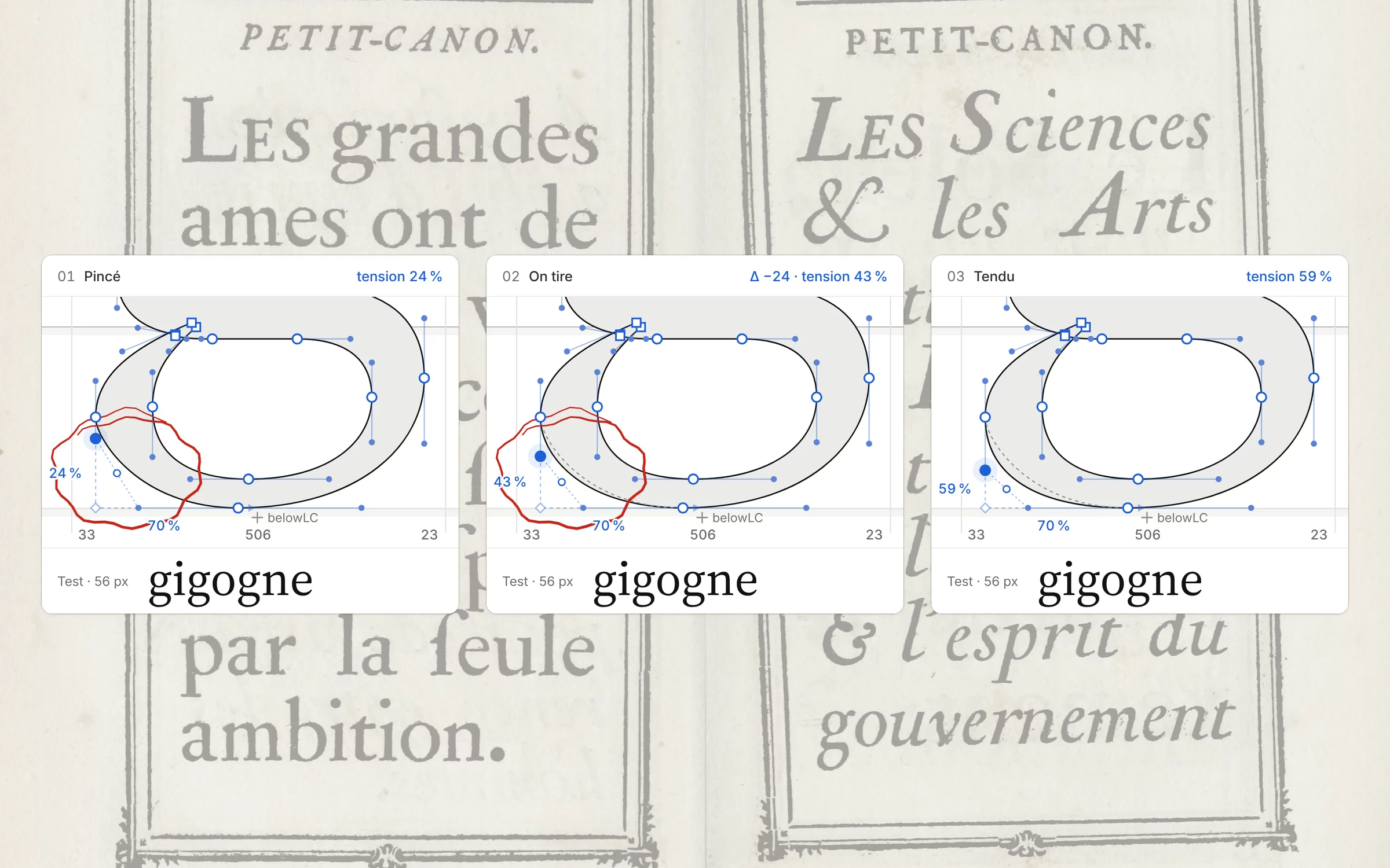 La boucle basse du « g » en trois temps, pincée à 24 %, tirée à 43 %, tendue à 59 %, avec le mot « gigogne » sous chaque état
