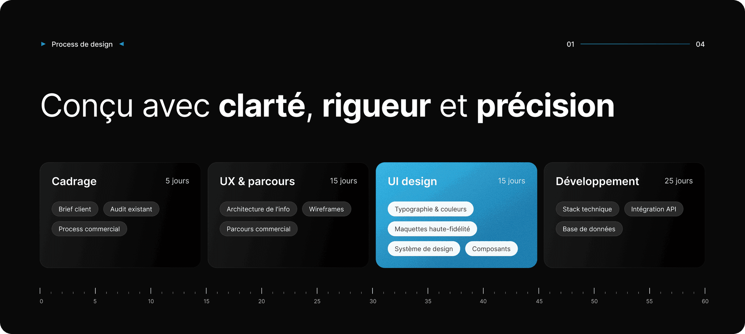 Process de design Euromedia — Cadrage, UX & parcours, UI design, Développement