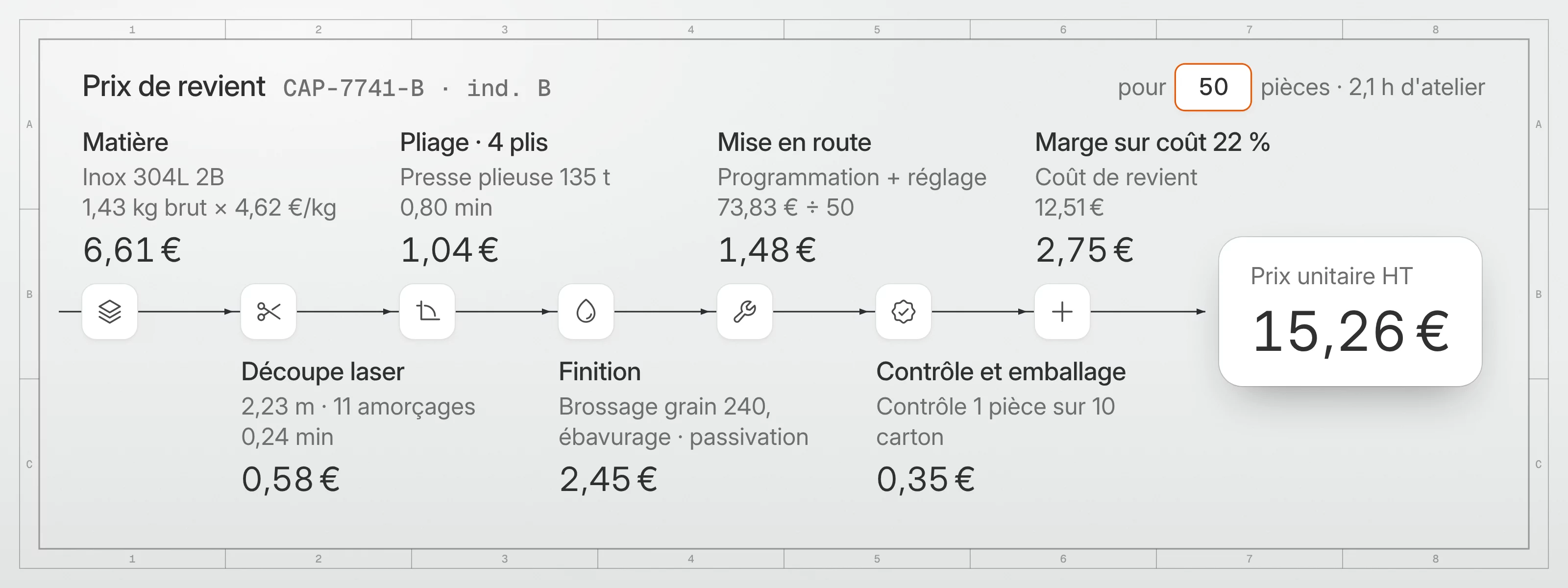 La gamme du prix, opération par opération, de la matière au prix unitaire de 15,26 €