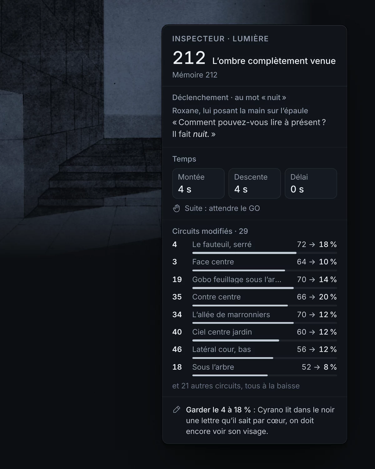 L'inspecteur du top 212 : il part au mot « nuit » de la réplique de Roxane, monte et descend en 4 secondes, baisse 29 circuits, dont le fauteuil de 72 à 18 %, avec la note de régie : garder le 4 à 18 %, pour qu'on voie encore le visage de Cyrano qui lit dans le noir