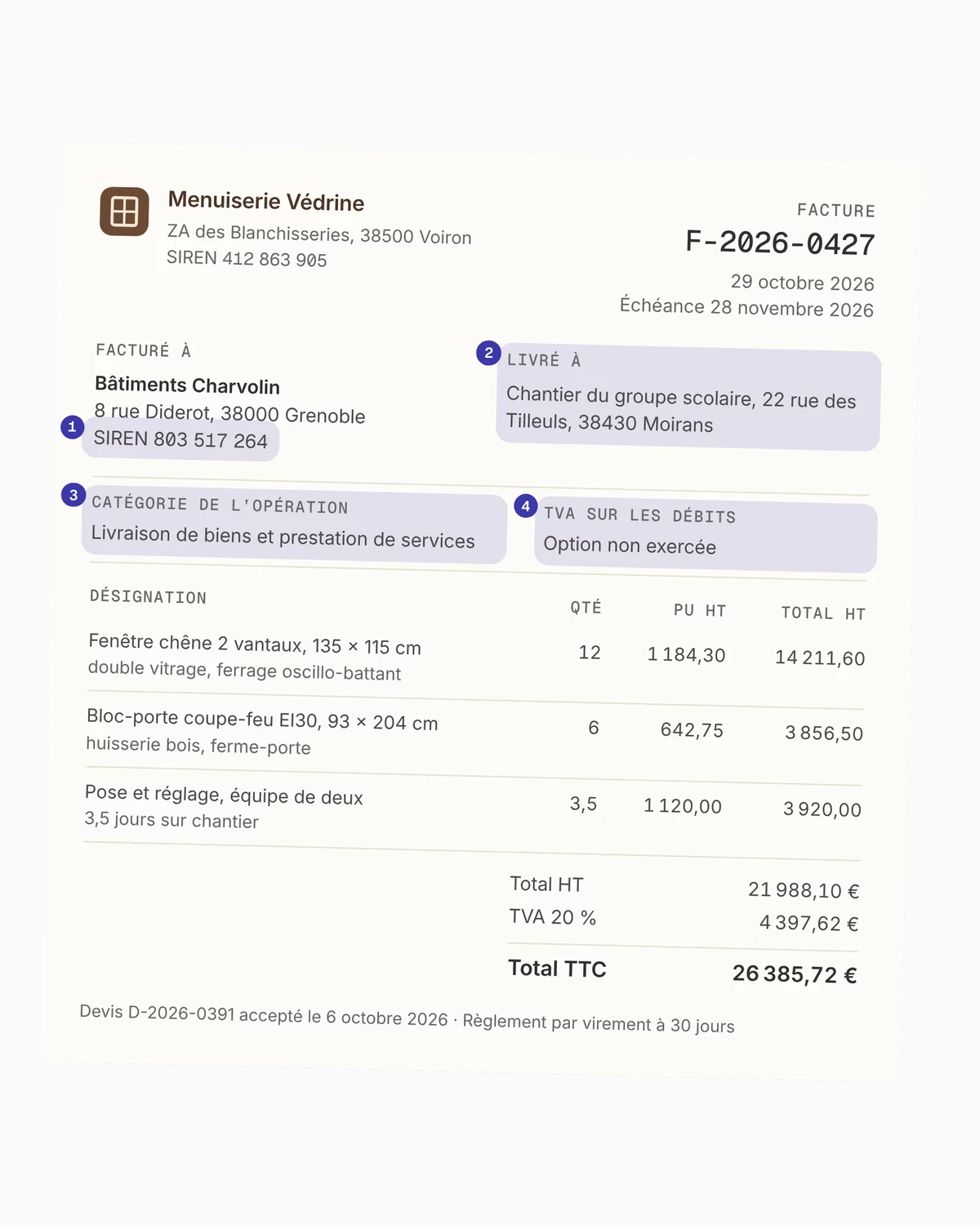 Ce qui part : la facture F-2026-0427, ses quatre nouvelles mentions numérotées, ses trois lignes et son total de 26 385,72 € TTC