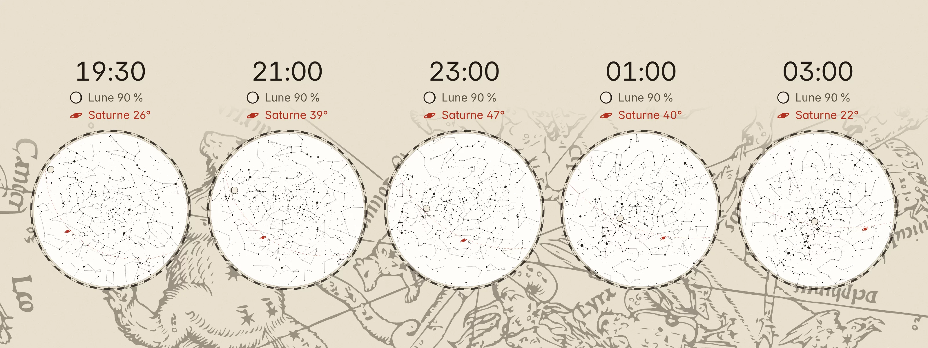 Le ciel de la nuit, de 19 h 30 à 3 h