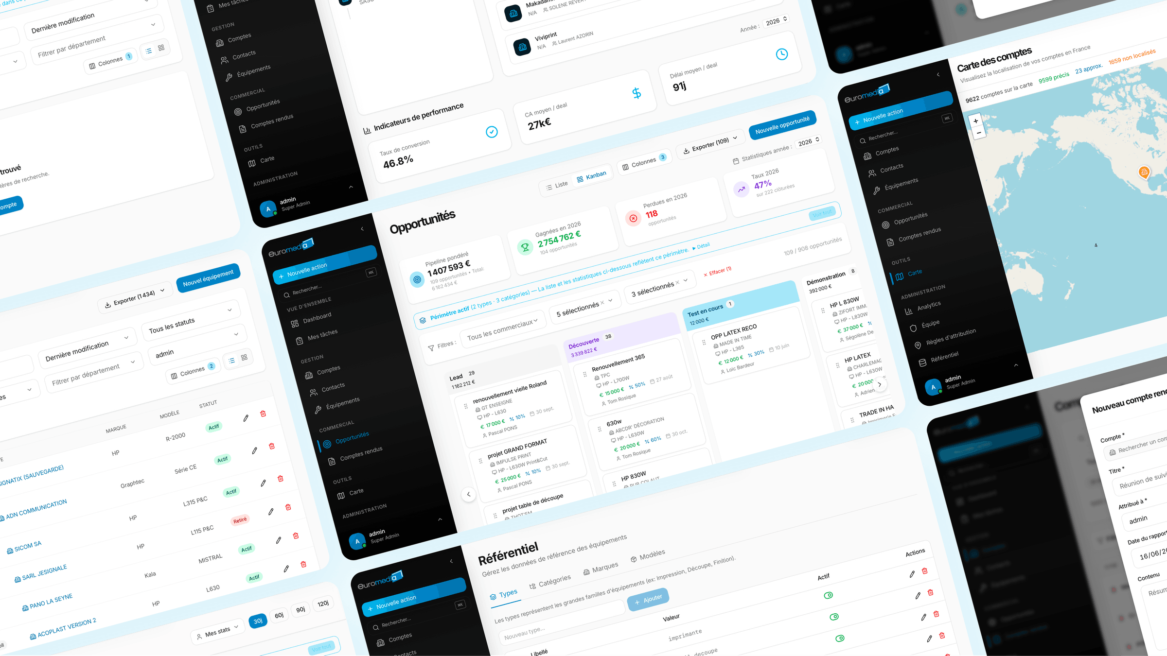 Dashboard CRM Euromedia